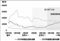 客貨運輸需求持續(xù)釋放 復(fù)工復(fù)產(chǎn)勢下公路交通形式嚴峻