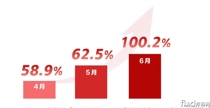 圖雅諾