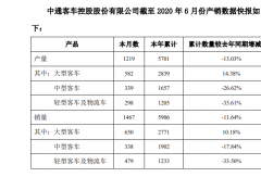 中通上半年銷(xiāo)車(chē)近6000輛 大客漲了多少