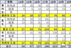 2020年37批新能源車免車購稅目錄分析
