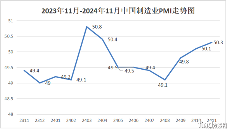 屏幕快照 2024-12-02 下午1