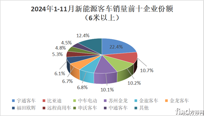 累計(jì)份額