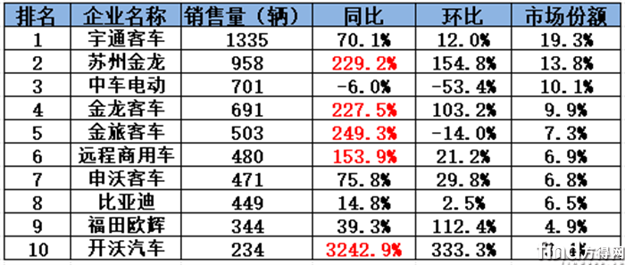 11月