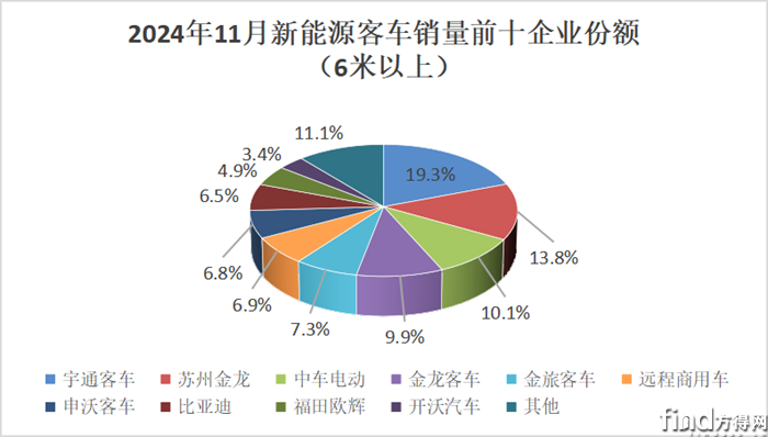 單月份額