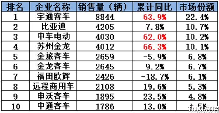 前11月