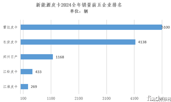 新能源銷量排名