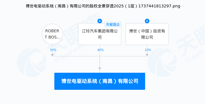 合資5億元 江鈴汽車/博世等合資成立新公司 要干啥？