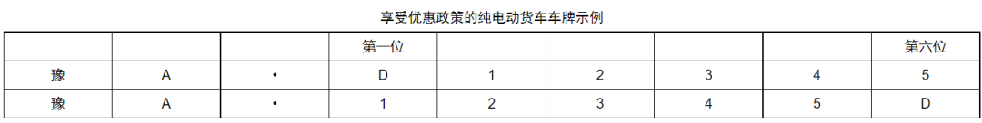 河南最新發(fā)布！氫燃料電池貨車2025年高速免費(fèi)通行