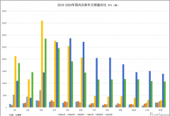 ?2024自卸車前十強出爐：解放/陜汽/重汽三強爭霸 柳汽晉位