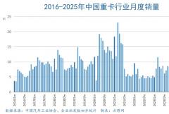 2025年重卡開局下降27% 新能源/天然氣誰更能打？