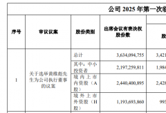 濰柴動(dòng)力又現(xiàn)重要人事變動(dòng)！涉及公司執(zhí)行董事