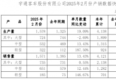 宇通客車(chē)2月銷(xiāo)車(chē)1571輛增13% 輕客暴漲1.5倍