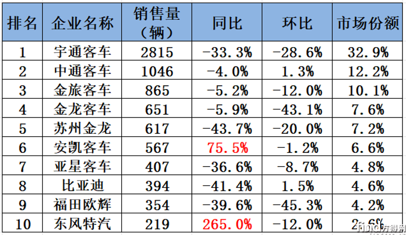 1 單月銷量