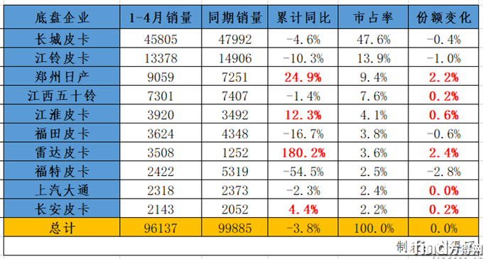 累計銷量