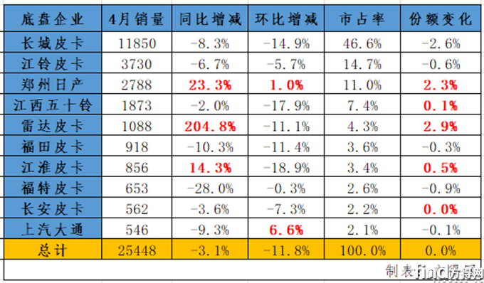 4月銷量