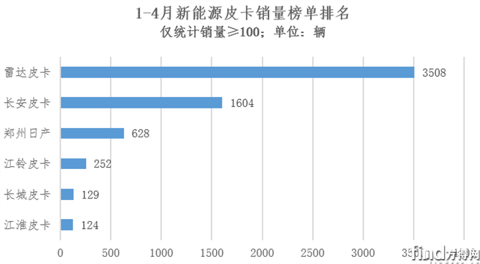 新能源銷量