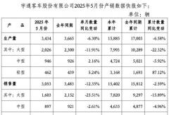 累銷15402輛！宇通客車前5月市場(chǎng)領(lǐng)先力持續(xù)強(qiáng)化