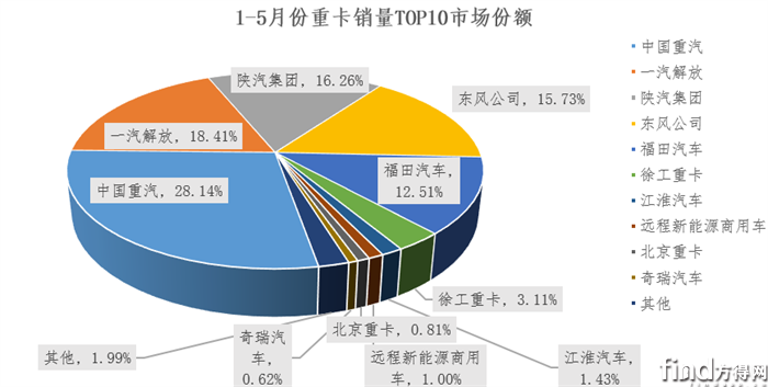 累計(jì)市占率