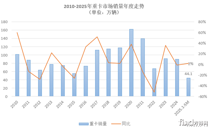 累計(jì)銷量