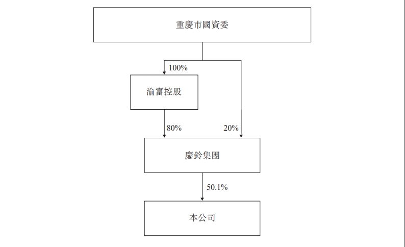 慶鈴2